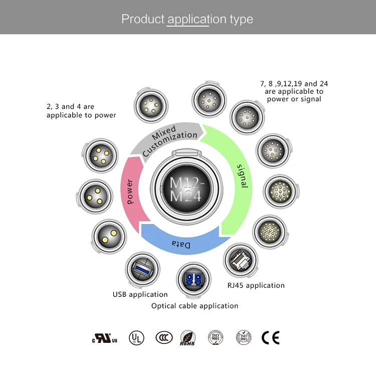 4pin Male and Female Cable Waterproof Connector for LED Infrared Industrial