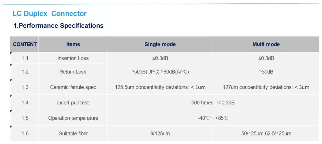 LC Duplex Optical Fiber Connector LC-mm-Dx