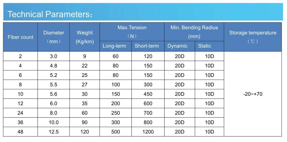 12 Fiber Inner Bare Fiber 125um Cable Multimode Fiber Optic Distribution Cable