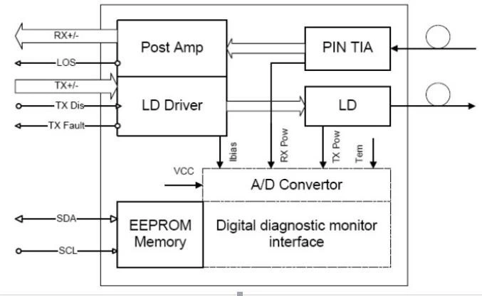 Duplex LC Connector IBM Compatible 10g Sr Transceiver Optical Module