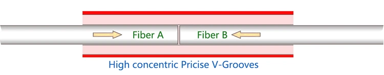 High Performance Sc Upc APC FTTH Optical Fiber Fast Connector