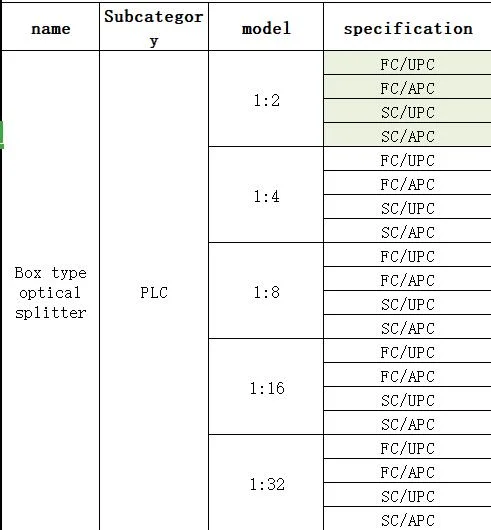 Hot-Selling New Fiber Optic Product Sc/APC Fiber Optic Connector