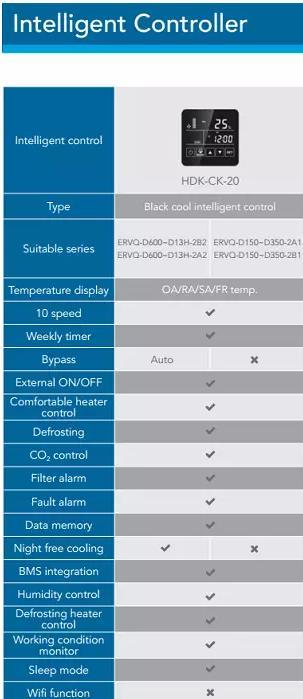 Residential Small Hrvs, Heat Reclaim Ventilation Small Spacing (XHBQ-B)