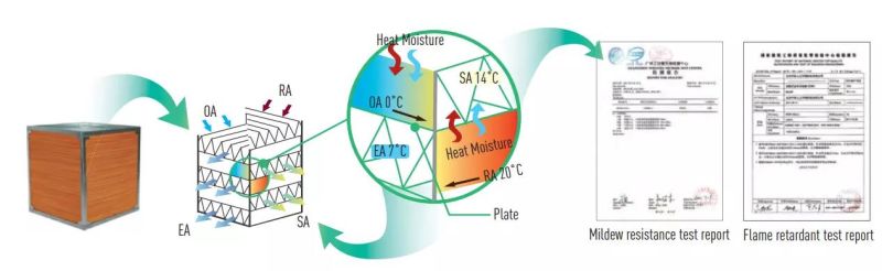 Residential Small Hrvs, Heat Reclaim Ventilation Small Spacing (XHBQ-B)