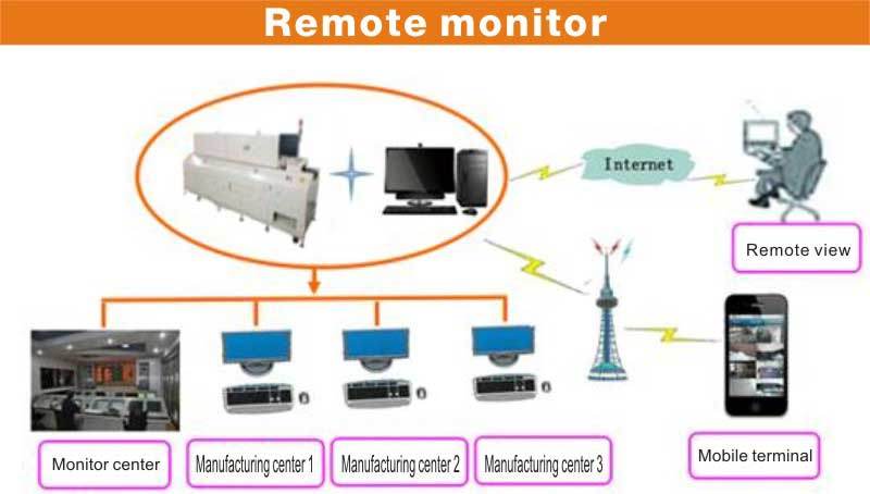 Continuous Automotive Vehicles Conveyor Heater/Conveyor Furnace