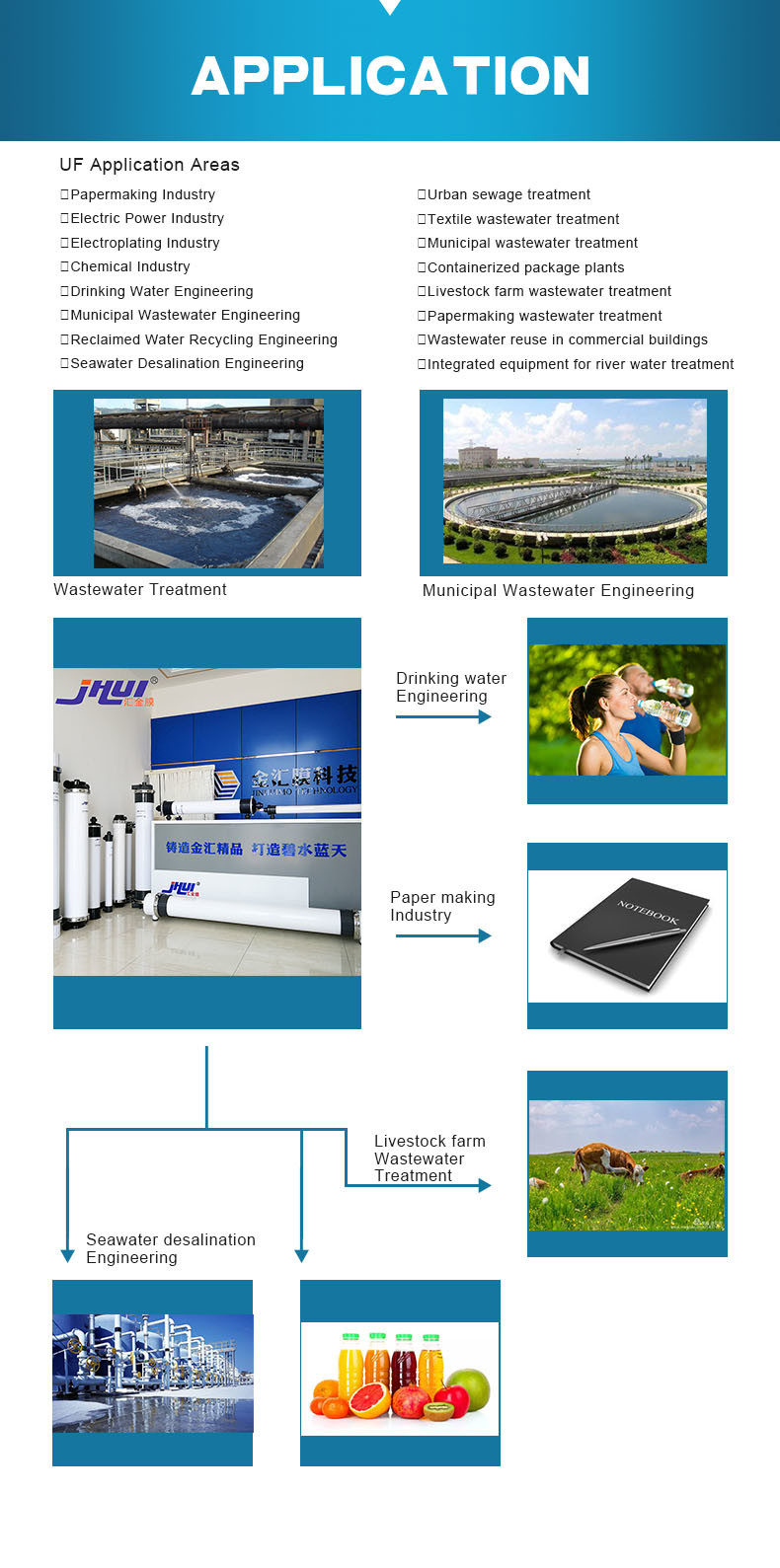 Cheap Waste Water Purifier UF Water Purifier Membrane Price