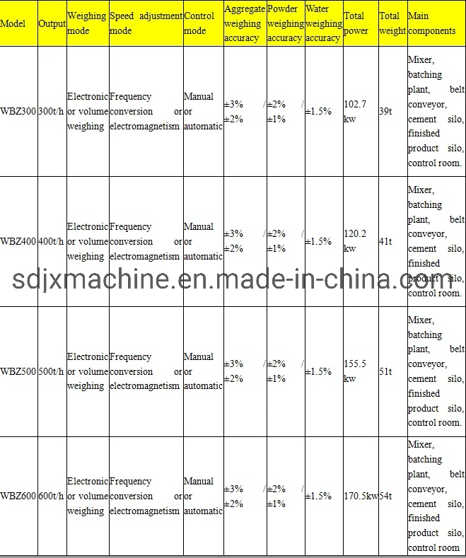 Concrete Mixing Plant Concrete Batching Plants Concrete Mixer