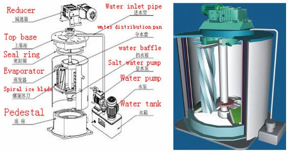 Concrete Batching Plant Equipment, Flake Ice Machine for Concrete