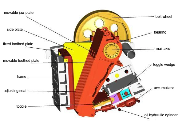 Ce Quality Cement Plant Crusher Machine, Crushing Machine for Cement Hot Selling