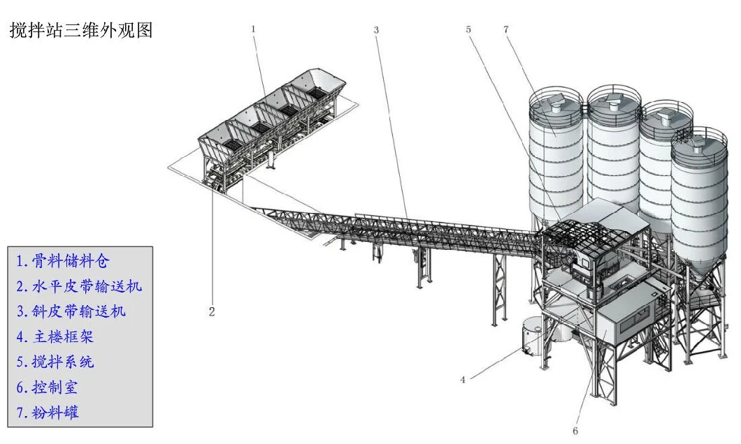 Hongfa 25cbm, 50cbm, 90cbm, 120cbm, 180cbm Per Hour Concrete Batching Plant Concrete Mixing Plant