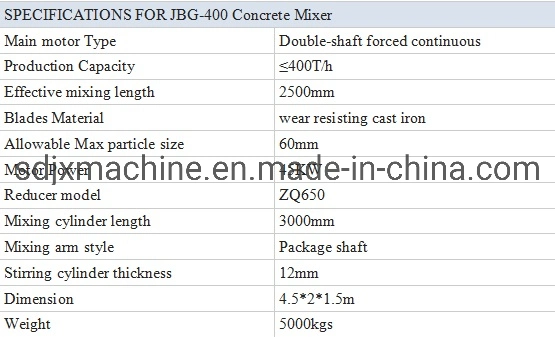 Concrete Mixing Plant Concrete Batching Plants Concrete Mixer