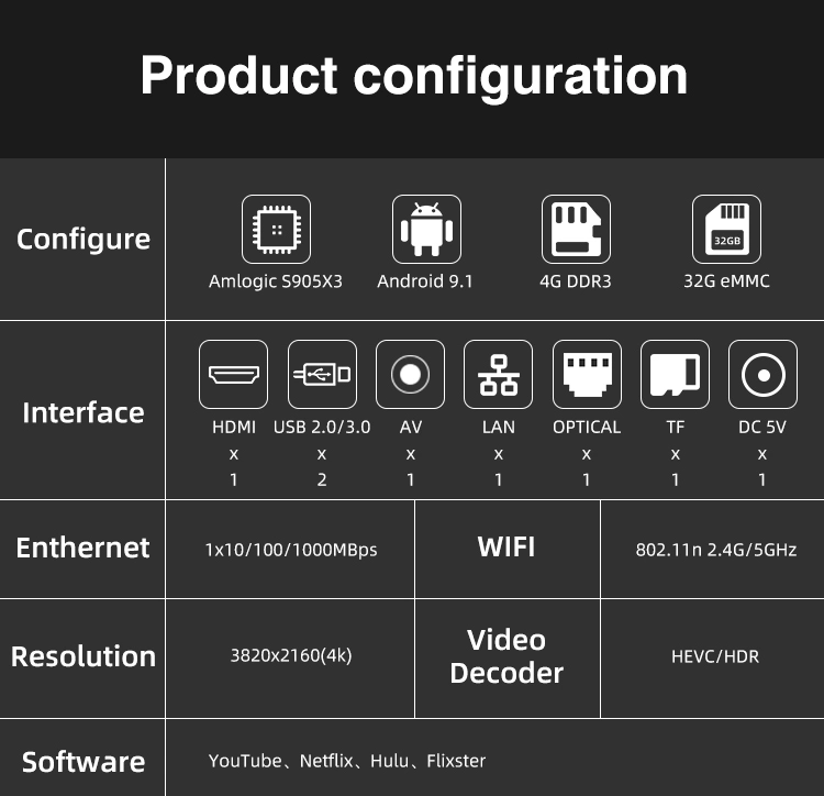 TV Box/Android Box /Smart TV Box/Set Top Box