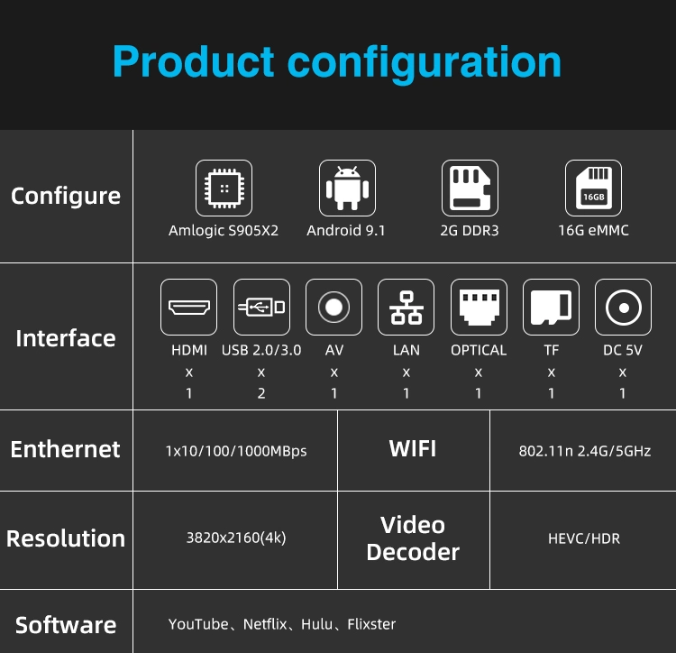 Android TV Box with Amlogic S905 X3 Quad Core Smart TV Box 4K Set Top Box