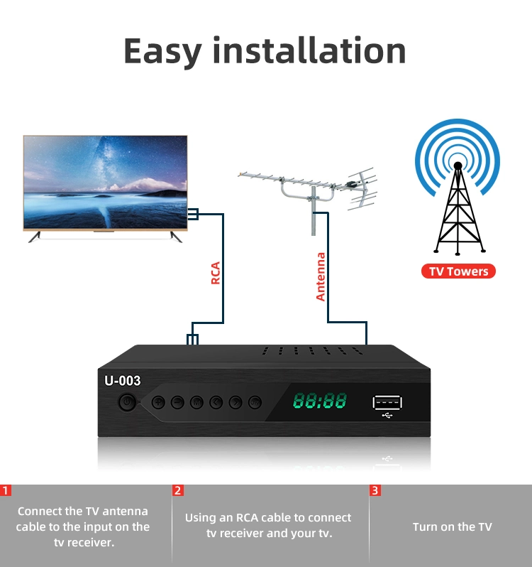 HD Set Top Box TV ATSC Converter for North American ATSC Modulator