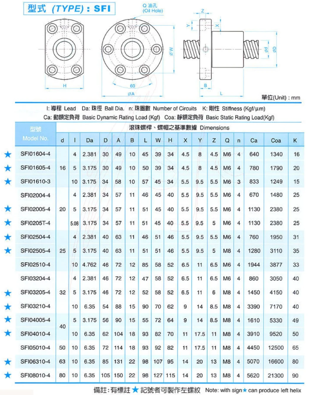 Single Nut and Inner Loop Ball Screw for Axis Machine