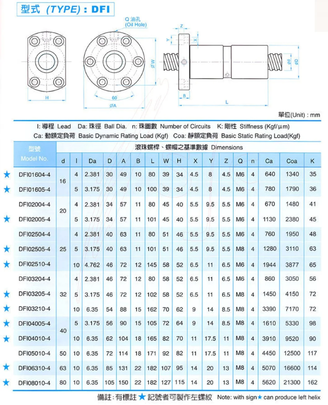 Single Nut and Inner Loop Ball Screw for Axis Machine