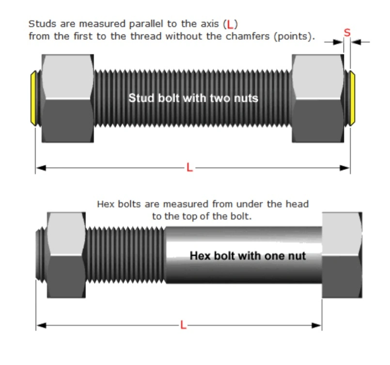 ANSI B18.2.1 B8m Stub Bolt 8m Flange Nut Stainless Steel Fastener