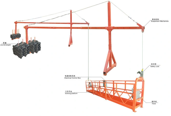 Zlp630 Electric Suspended Access Pin Scaffolding Platform/Gondola/Cradle