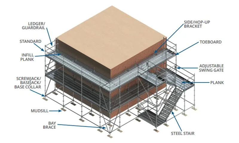 ANSI & AS/NZS 1576 Ceritifed Ringlock Scaffolding/Aluminum Hatch Plank Scaffold for Internal Access Tower Construction