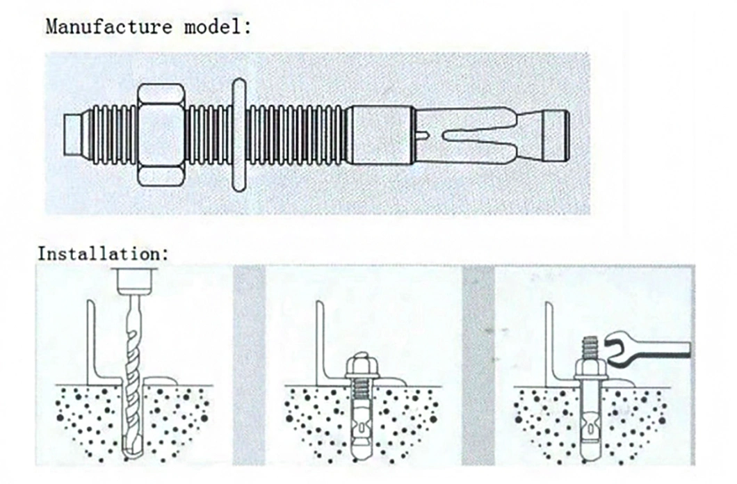 All Size Galvanized Carbon Steel Wedge Anchors Bolt