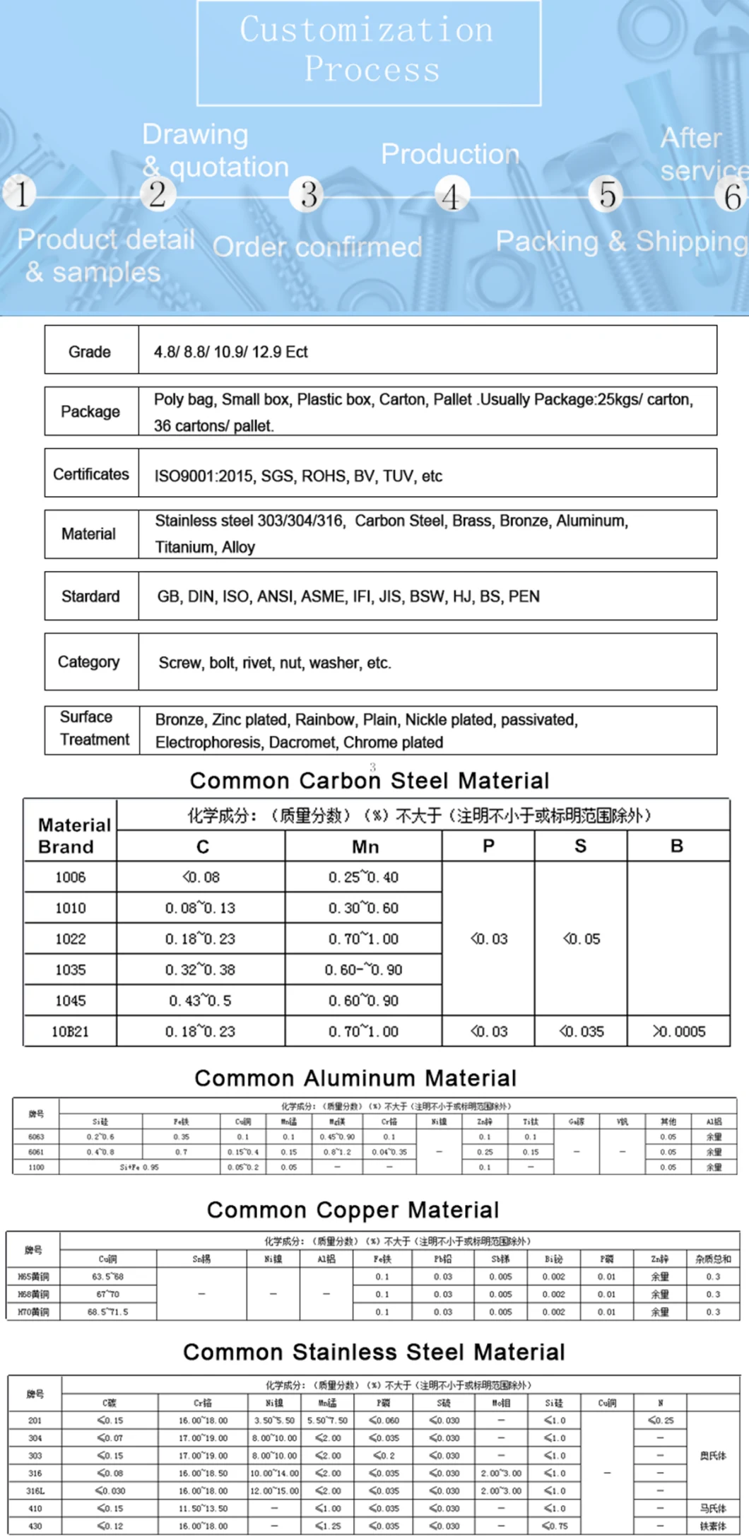 Auto Accessory Fasteners ISO 7093-1 Brass Fasteners Plain Washers-Large Series Product Grade a Made in China