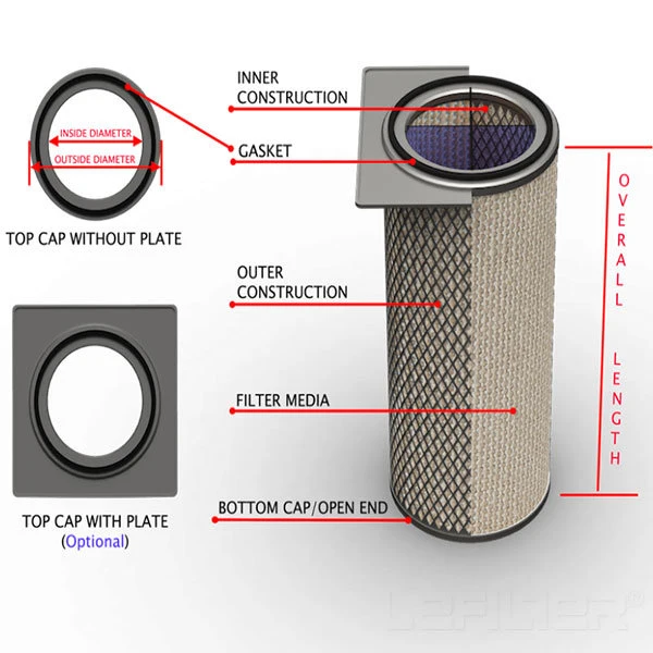 Powder Coating Air Dust Cartridge Filters for Dust Collection in Powder Coating