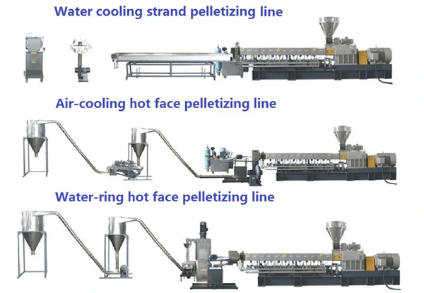 New Condition and Plastic Packaging Raw Material Plastic Nylon Extruder Machine