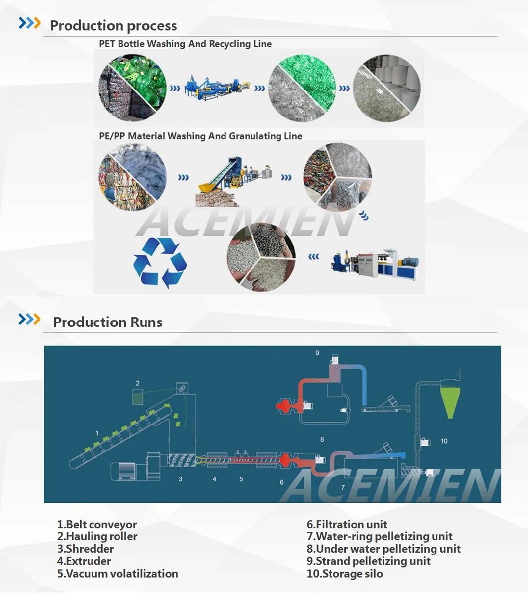 Color Plastic Granule Raw Material Plastic Extrusion Machine