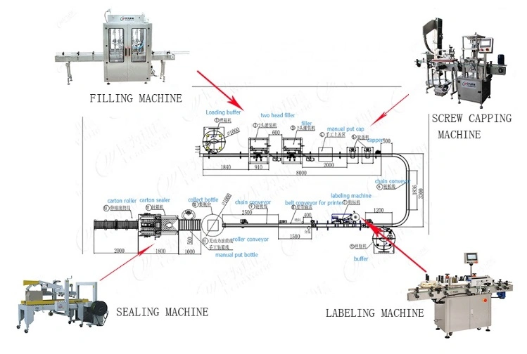 Automatic Chili Garlic Sauce Paste Chili Sauce Pepper Sauce Jam Liquid Paste Filling and Sealing Machine Jar Label Machine