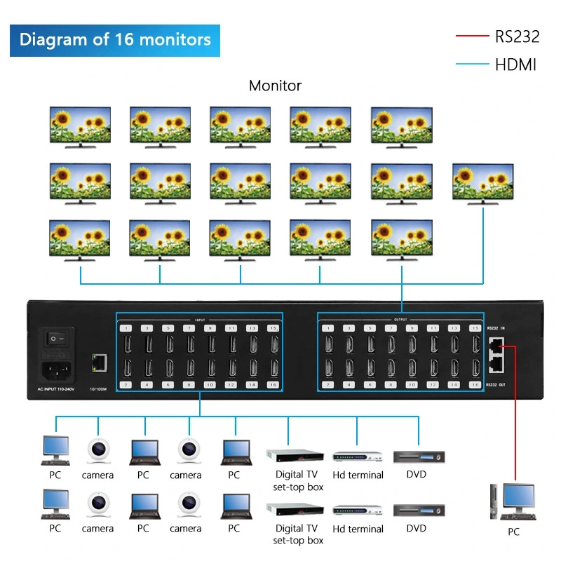 16X16 Matrix Switcher 16 in 16 out 16X16 4K HDMI Fixed Audio Matrix Switcher