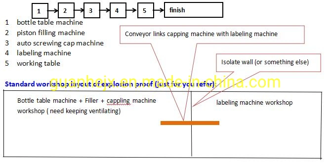 PLC System Bottling Capping Sealing Filling Labeller for Drinks