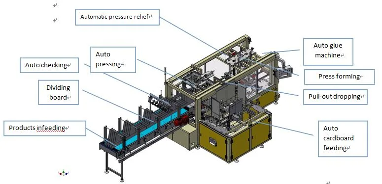 Automatic Food Packaging Machine Wraparound Case Packer for Nestle Milk Powder Cans Packaging