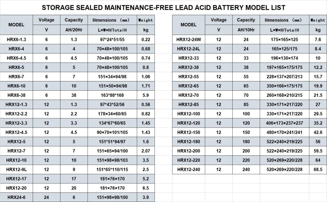 12V200ah Lead Acid battery, Solar Battery, UPS Battery in Deep Cycle Battery 12V Storage Battery