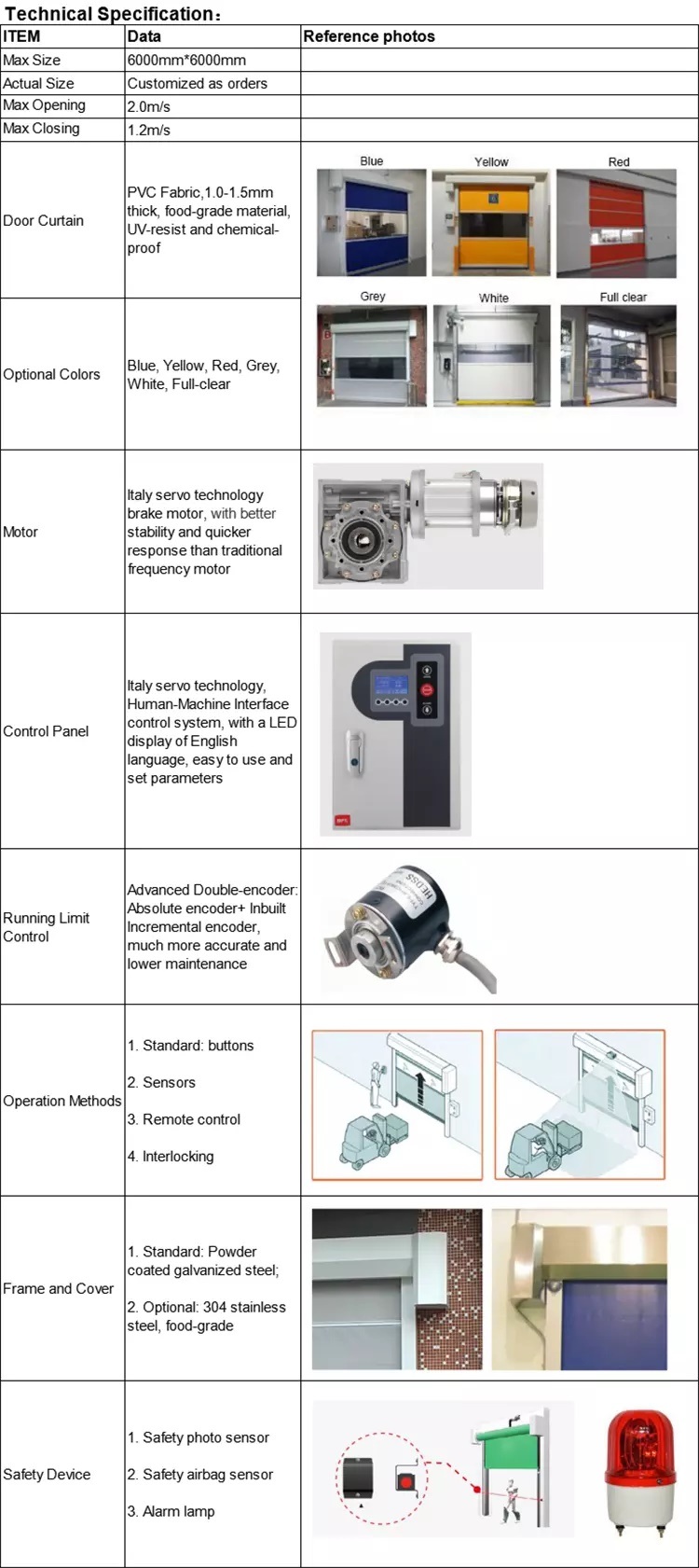 Industrial Automatic PVC Fabric Curtain Rapid Roller Shutter Doors for Internal or External Use