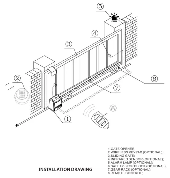 Intelligent Automatic Door Operators with Economic Price