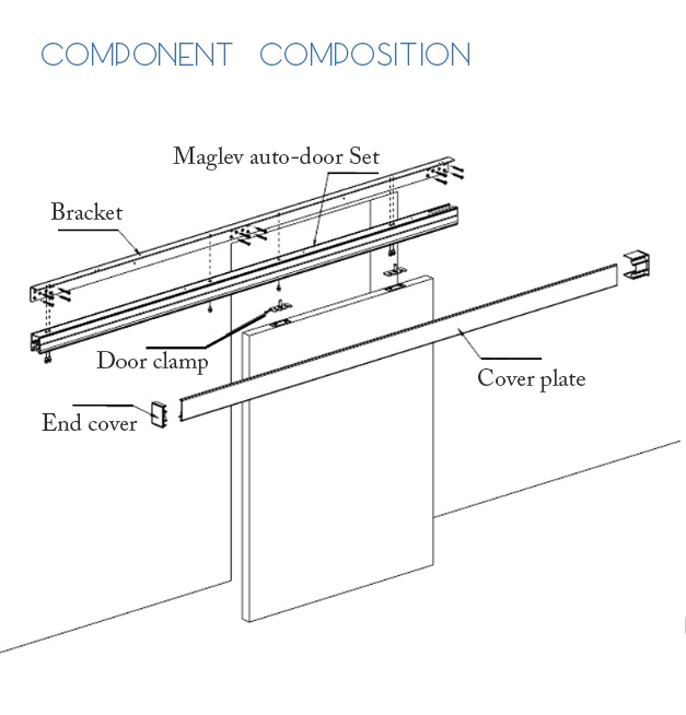 Maglev Door Automatic Sliding Door Operator