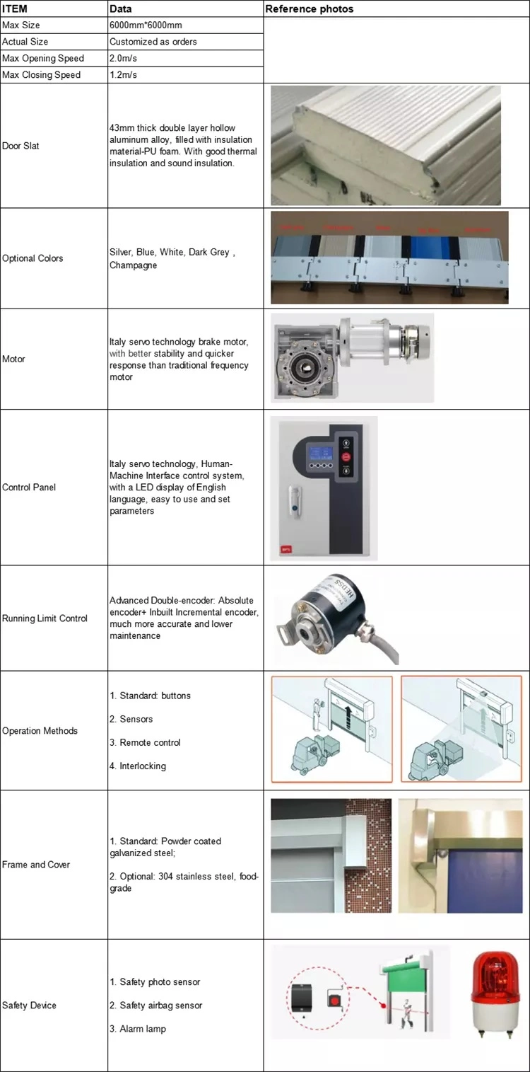 Commercial Automatic Thermal Insulated Spiral Aluminum High Speed Doors for Exterior Use