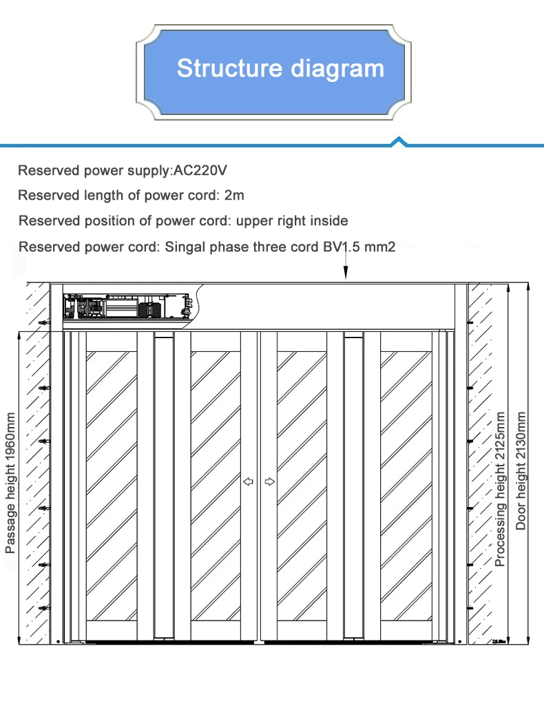 Automatic Folding Door, Folding Door Motor