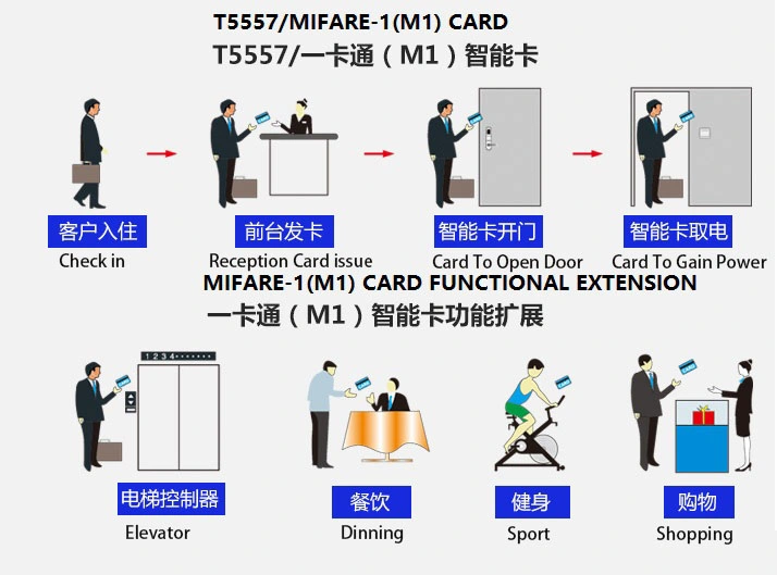 The Newest High Strength Easy Installation Automatic Lock and Handles for Door Wholesale in China