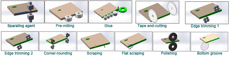 Factory Supply Pre Milling Straight Automatic Edge Bander for Wood Door