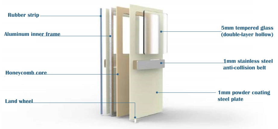 Medical Double-Open Automatic Sliding Door, Hospital Operating Room Door