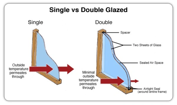 Residential Entry Doors Double Glazed Horizontal Aluminium Folding / Sliding Doors