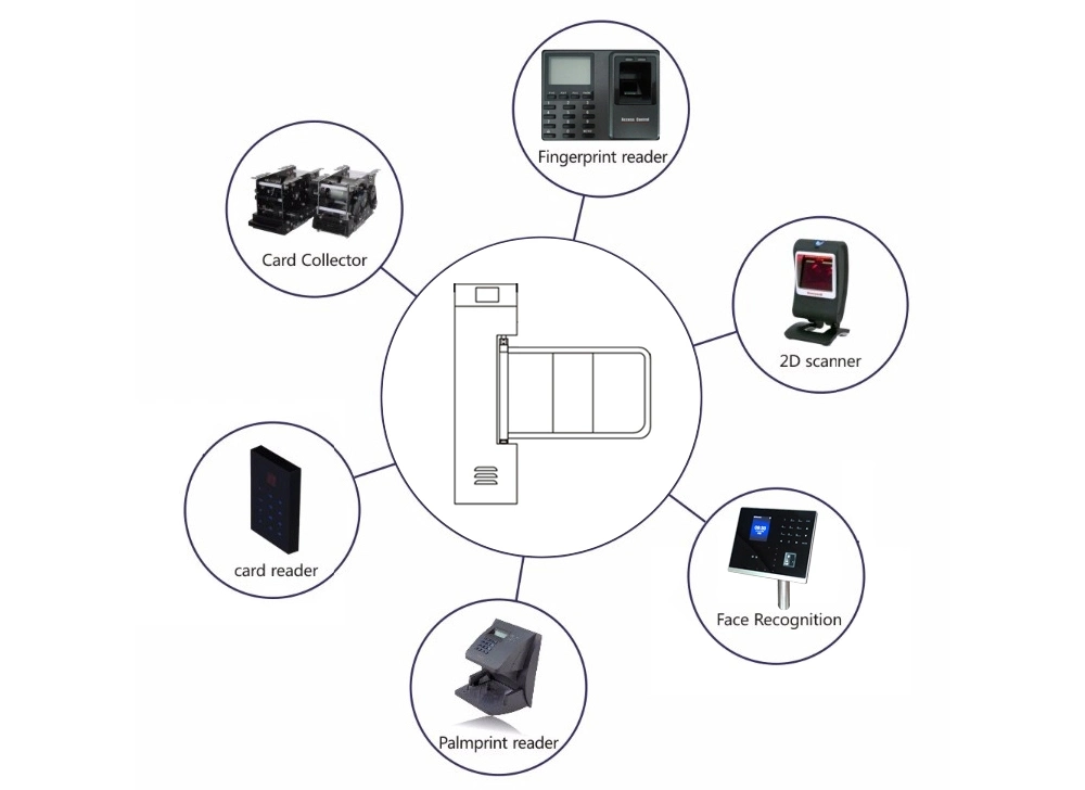 Automatic Sliding Door/Safety Sliding Gate