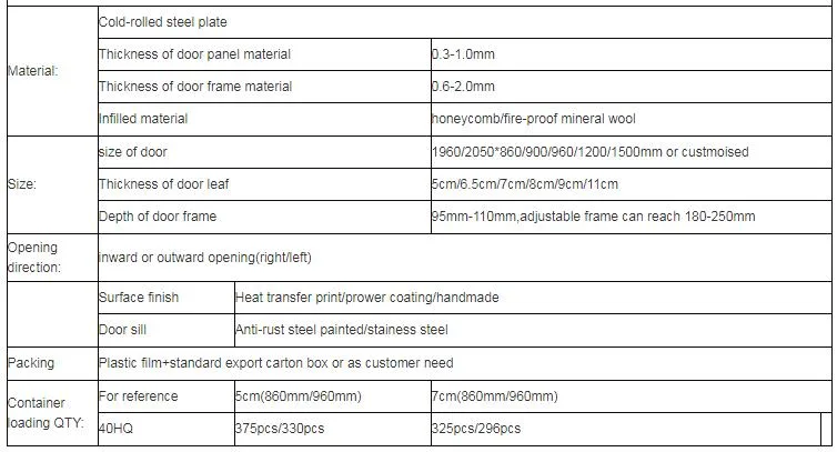 Curtain Residential Entry House Automatic PVC Sliding Entrance Steel Door