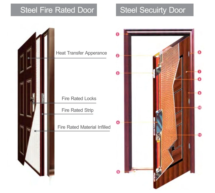 Commercial Interior Door Entrance Steel Security Doors Exterior Doors