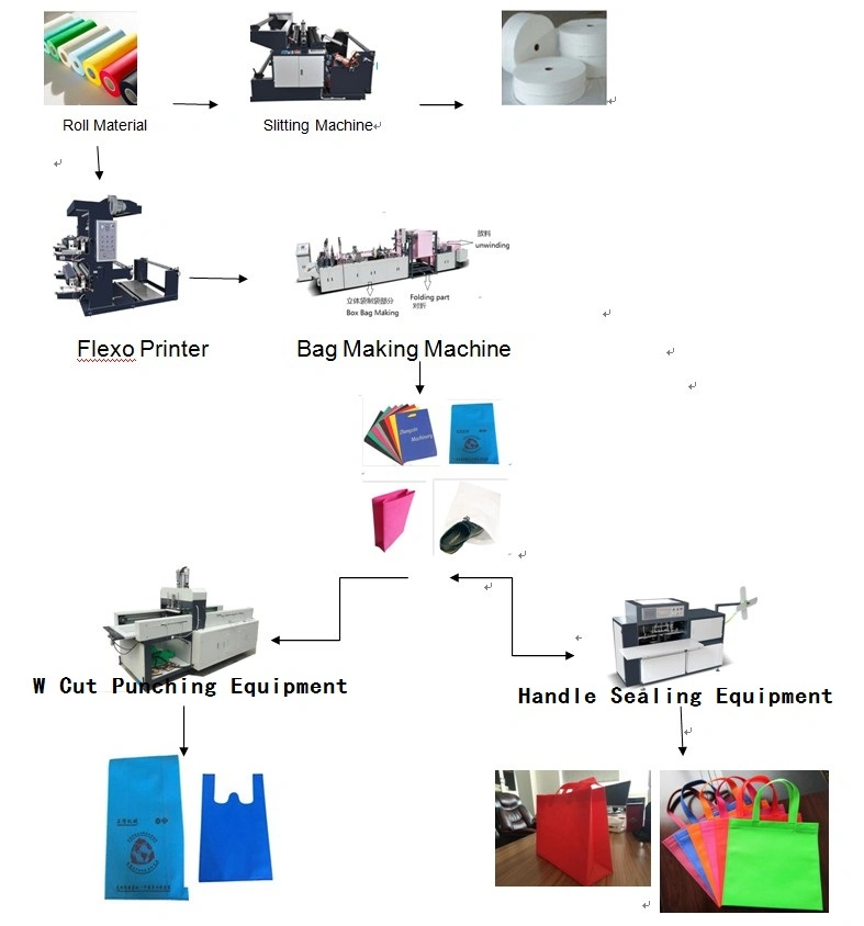 Environmental Protection Bag Making Machine with Door to Door Installation Service (ZXL-C700)