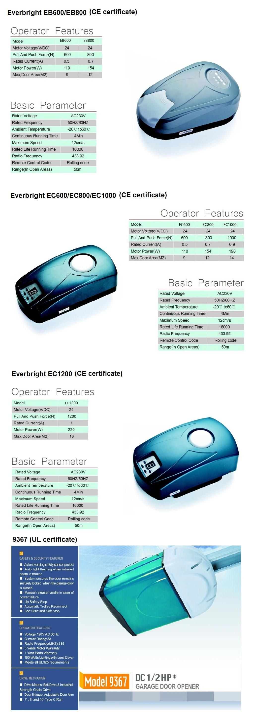 Automatic Garage Door Panels on Sale