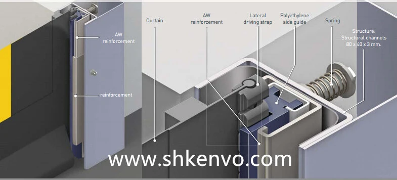 Industrial Automatic Self Repairing High Speed Rolling Doors for Warehouse or Loading Docks