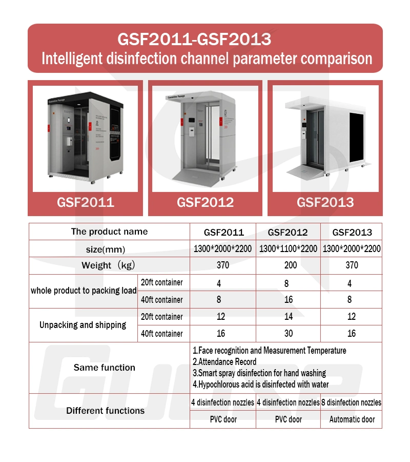 Portable Disinfection Channel Multifunctional Intelligence Measurement Temperature Automatic Door Disinfection Cabinet