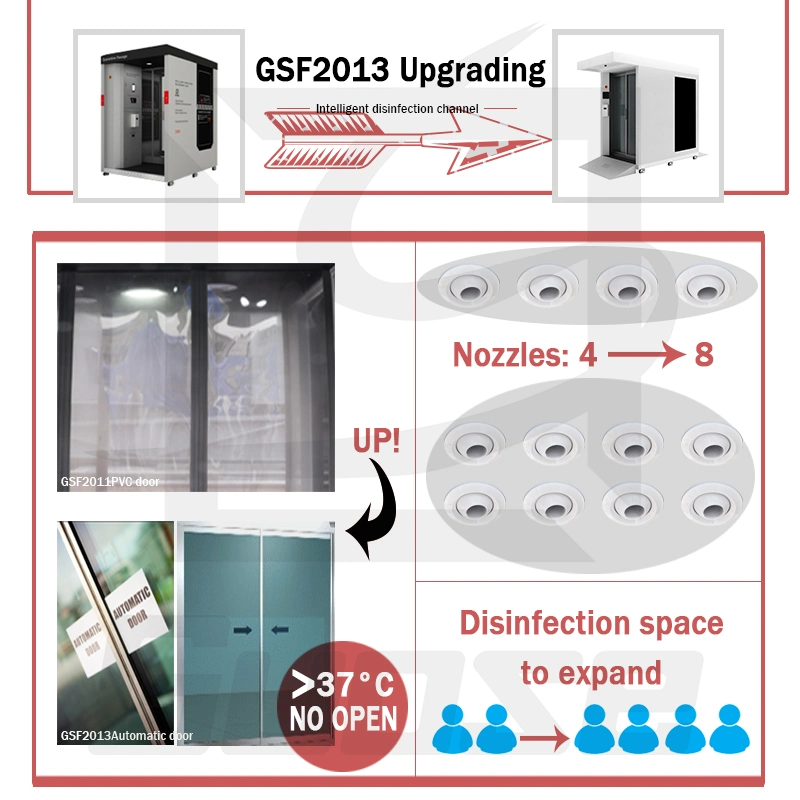 Portable Disinfection Channel Multifunctional Intelligence Measurement Temperature Automatic Door Disinfection Cabinet